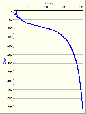 Variable Plot