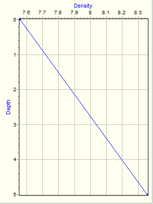 Variable Plot