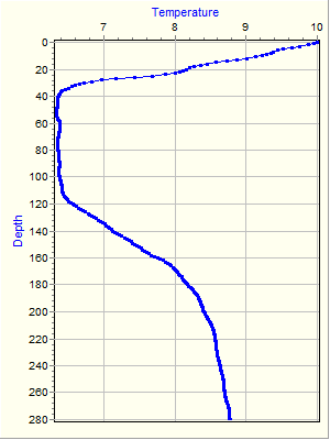 Variable Plot