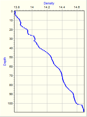 Variable Plot