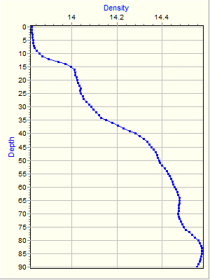 Variable Plot