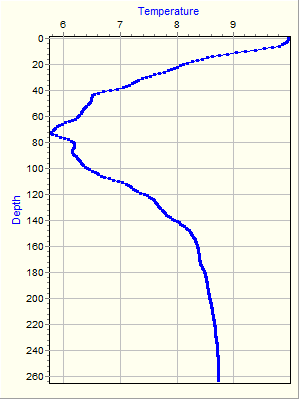 Variable Plot