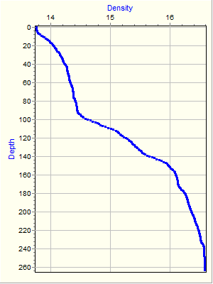 Variable Plot