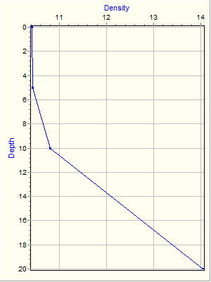 Variable Plot