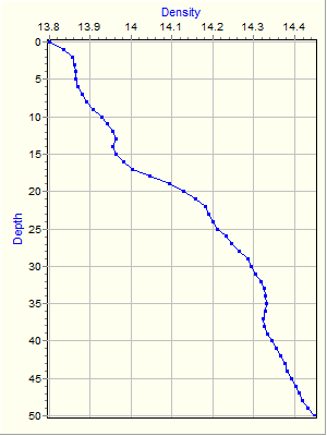 Variable Plot