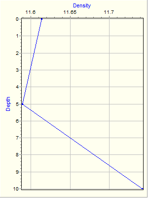 Variable Plot