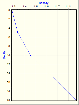 Variable Plot