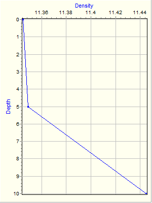 Variable Plot