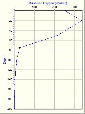 Variable Plot