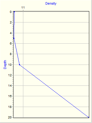 Variable Plot