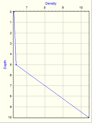 Variable Plot