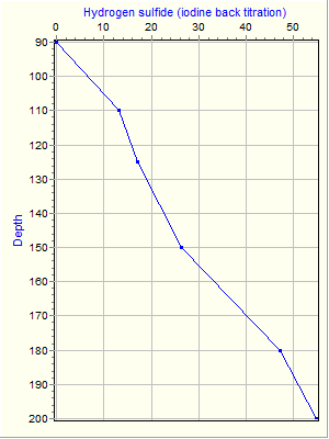 Variable Plot