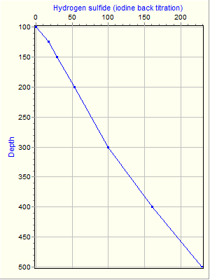 Variable Plot