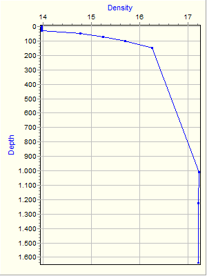 Variable Plot