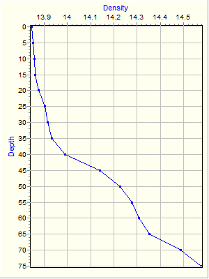 Variable Plot