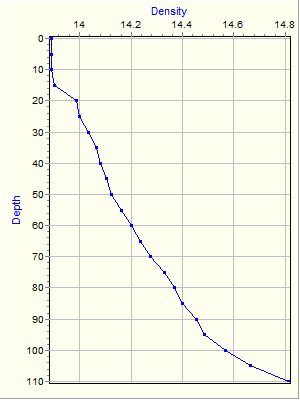 Variable Plot