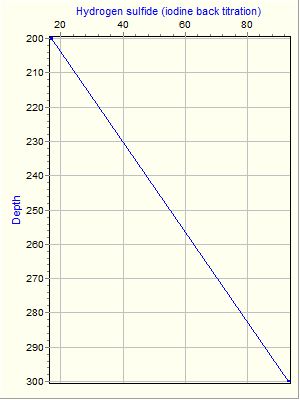 Variable Plot