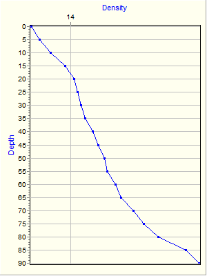 Variable Plot