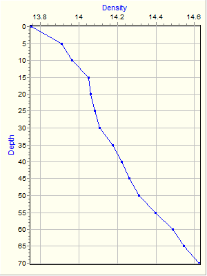 Variable Plot