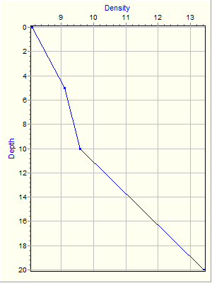 Variable Plot