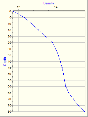 Variable Plot