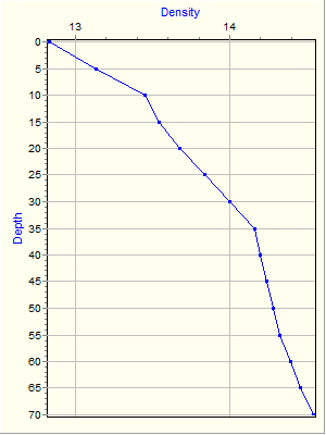 Variable Plot