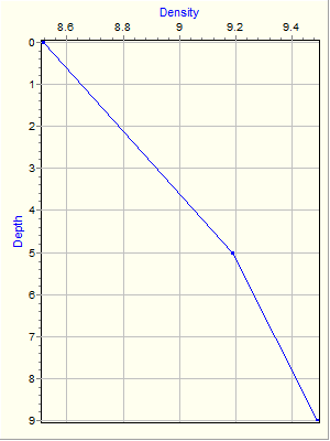 Variable Plot