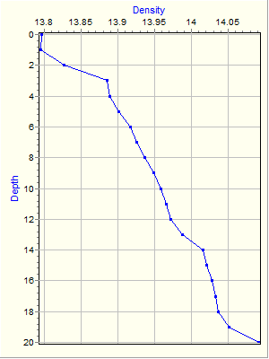 Variable Plot