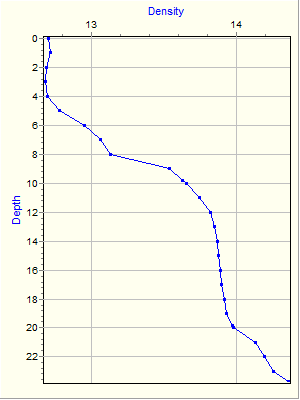 Variable Plot