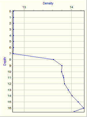 Variable Plot