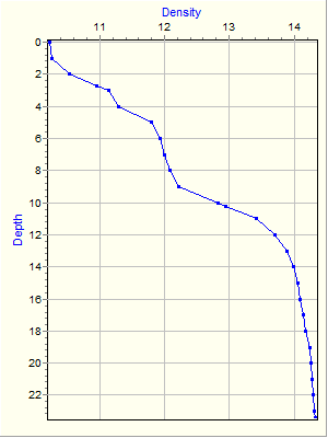 Variable Plot