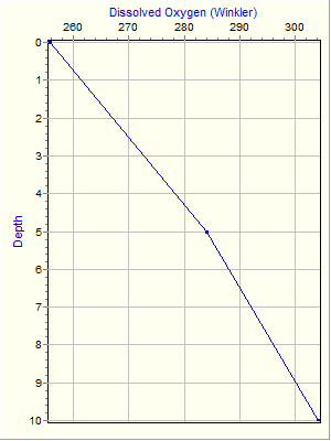 Variable Plot