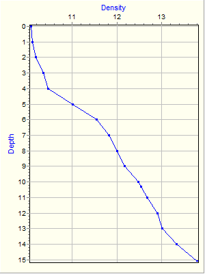 Variable Plot