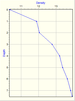 Variable Plot