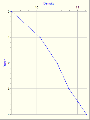 Variable Plot