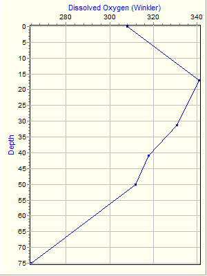 Variable Plot