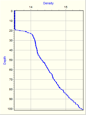 Variable Plot