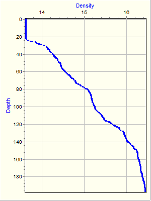 Variable Plot