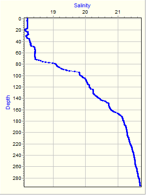 Variable Plot