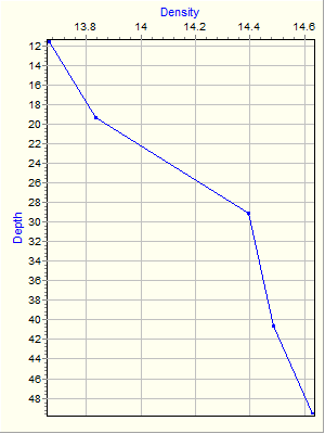 Variable Plot