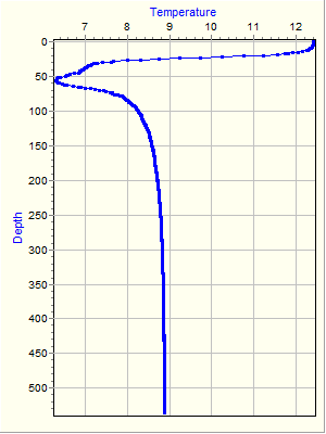 Variable Plot