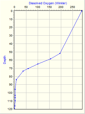 Variable Plot