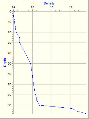 Variable Plot