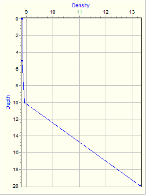 Variable Plot