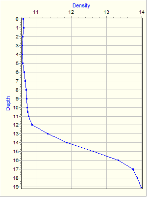 Variable Plot