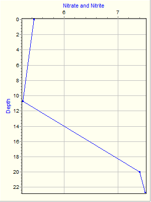 Variable Plot