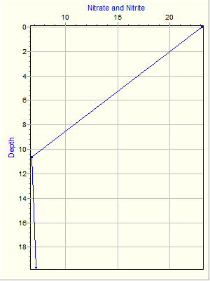 Variable Plot