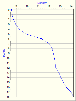 Variable Plot