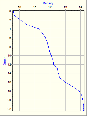 Variable Plot