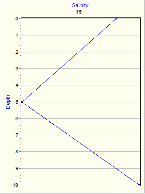 Variable Plot